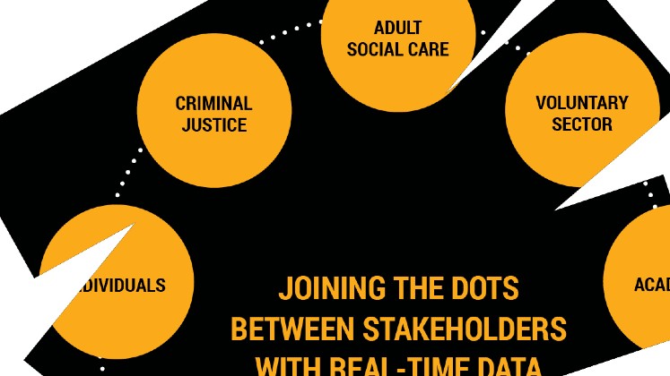 graphic from research